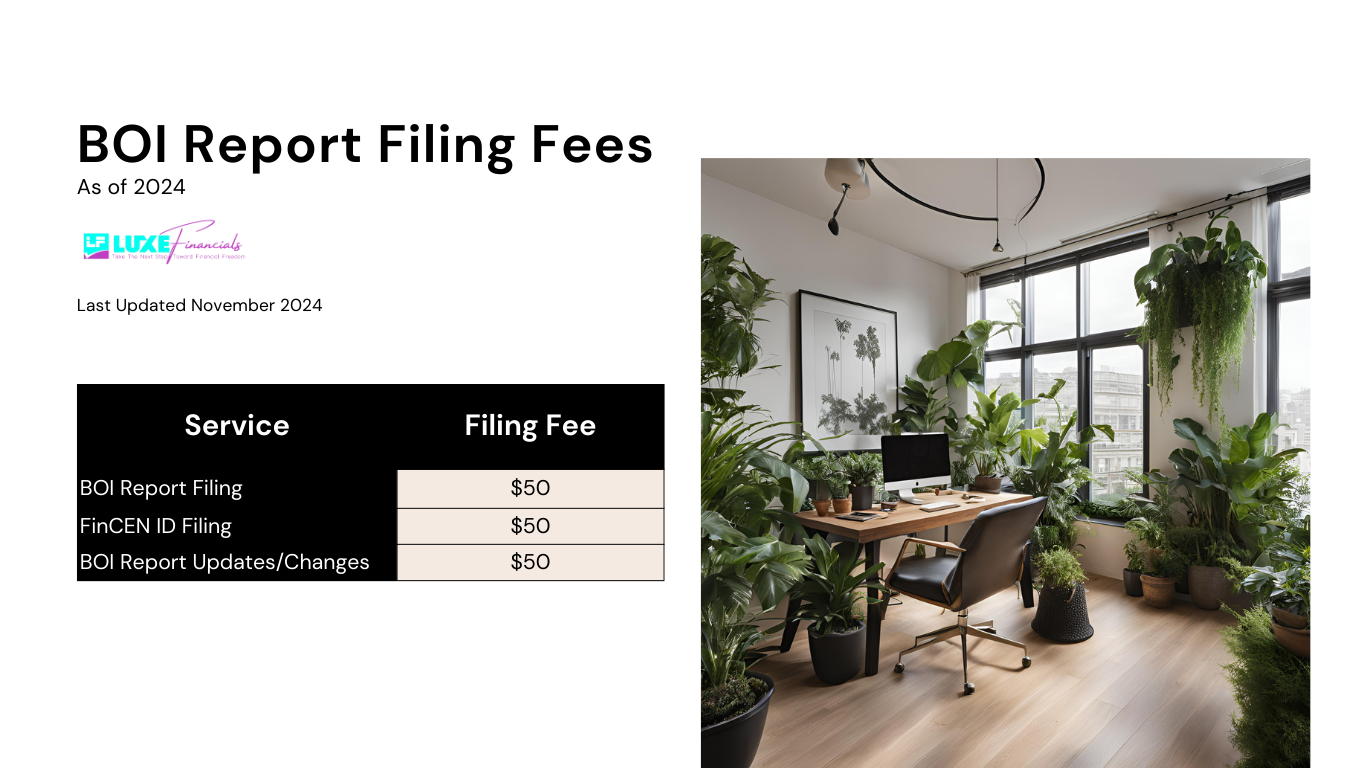 Does it cost to file beneficial ownership information reports