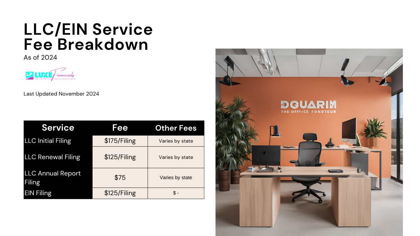 how much does it cost to create an llc